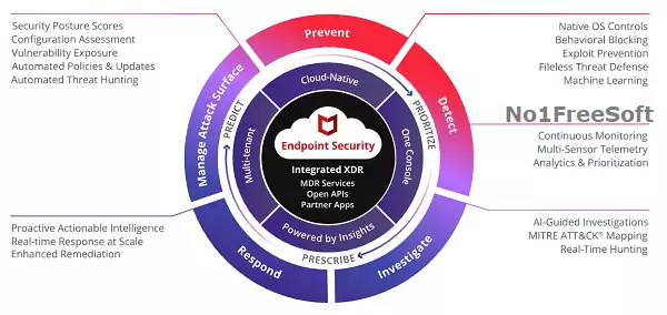 McAfee Endpoint Security 10 one Click Download Link