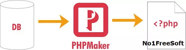 PHPMaker 2022 Direct Download Link