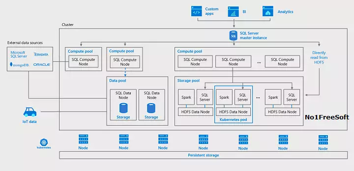 Microsoft SQL Server 2019 Free Download