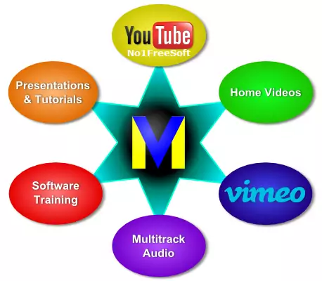 VideoMeld Free Download